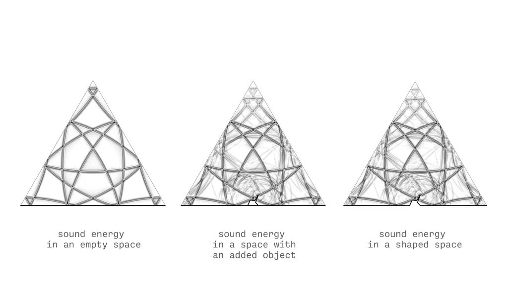 a simulation of a sound waves in 3 triangular rooms