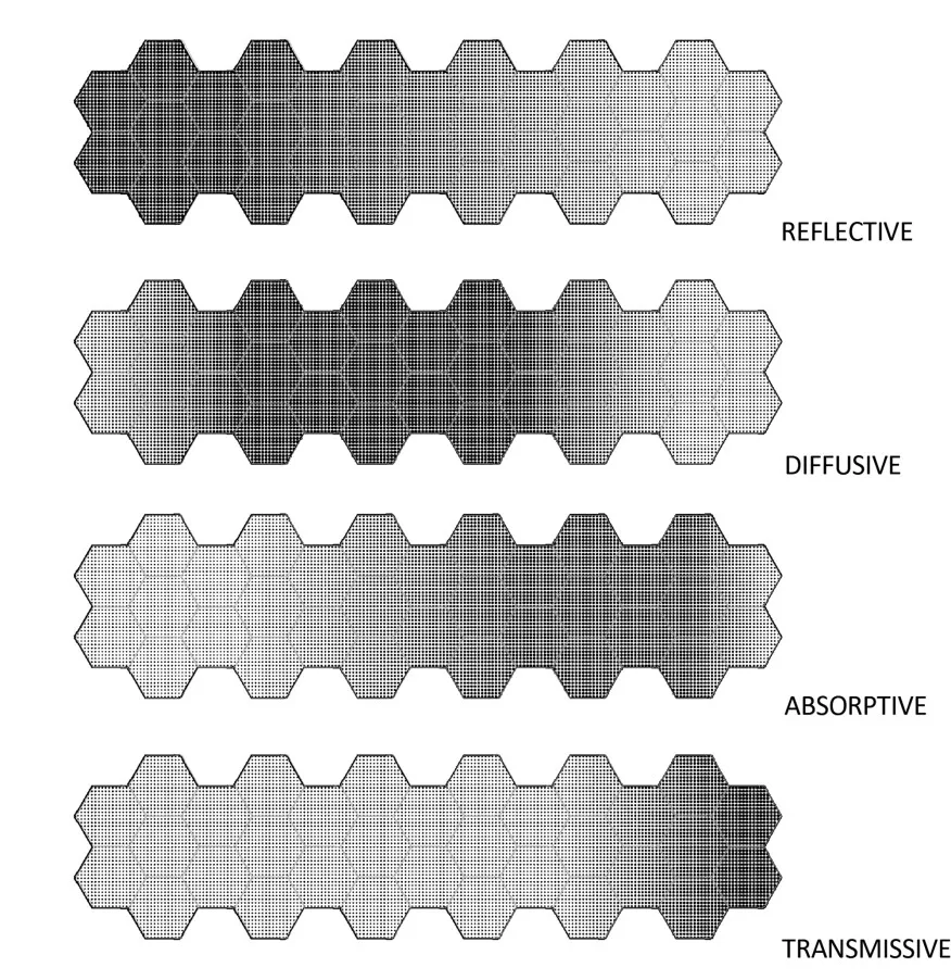 An analysis of the areas of acoustic propoerties displayed by Long Range